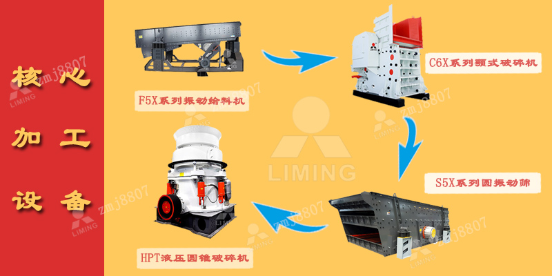 石子机生产线搭配