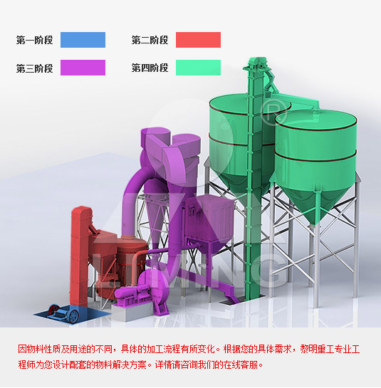 方解石工艺流程