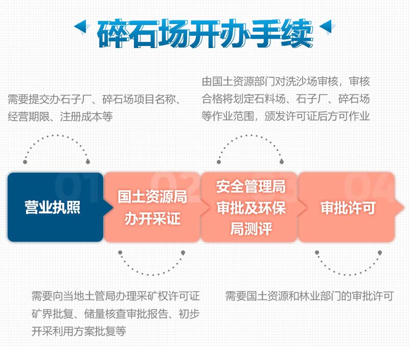 新建的制砂厂手续应该怎么办理?