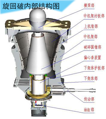 旋回破内部结构